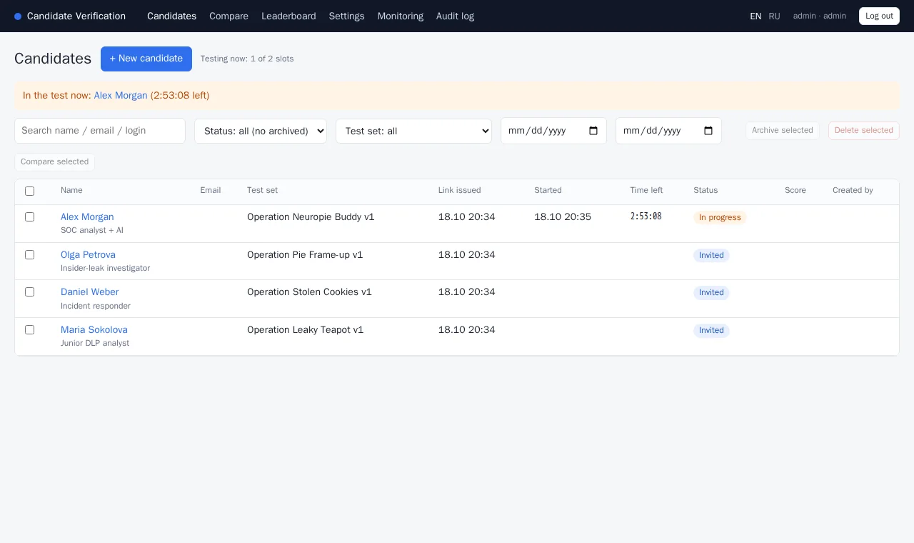Candidate list in the admin panel